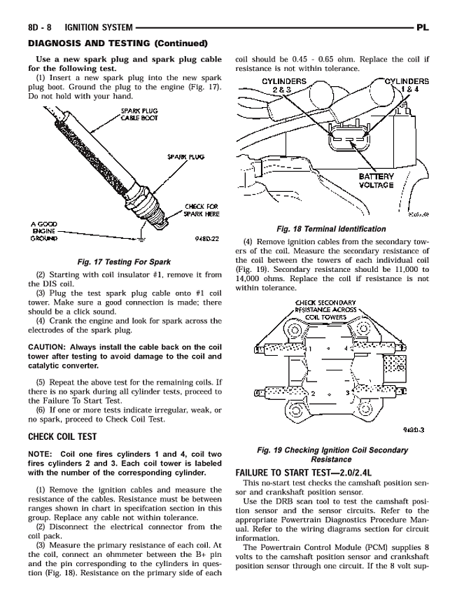 download Neon PL Chrysler Manuals able workshop manual