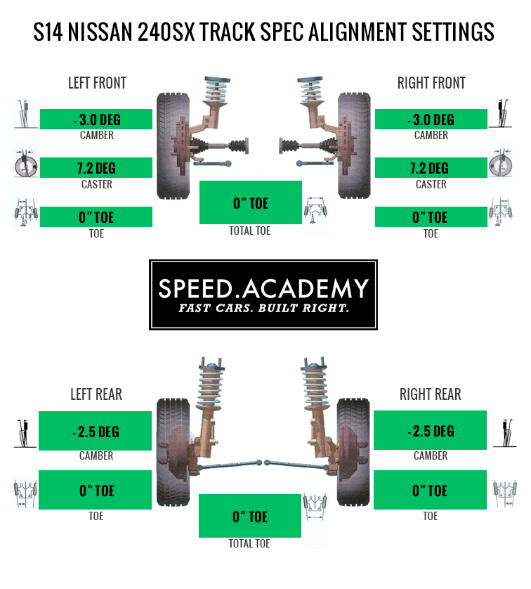 download Nissan 240SX workshop manual