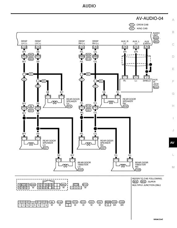 download Nissan Armada workshop manual