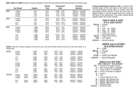 download Nissan Datsun 280Z workshop manual