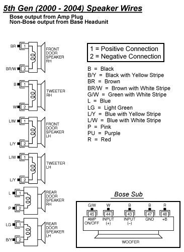 download Nissan Maxima workshop manual