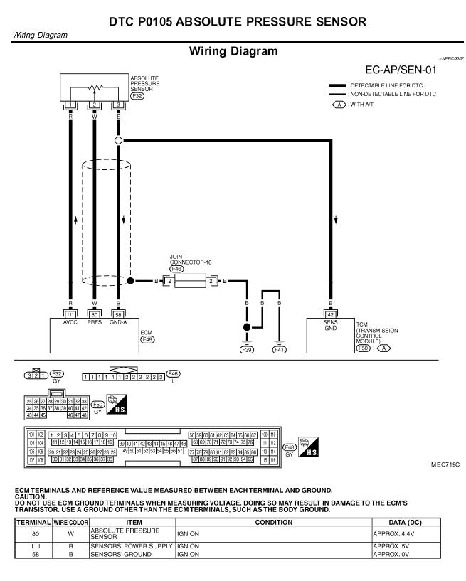 download Nissan Maxima workshop manual