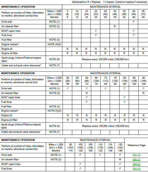 download Nissan Sentra workshop manual