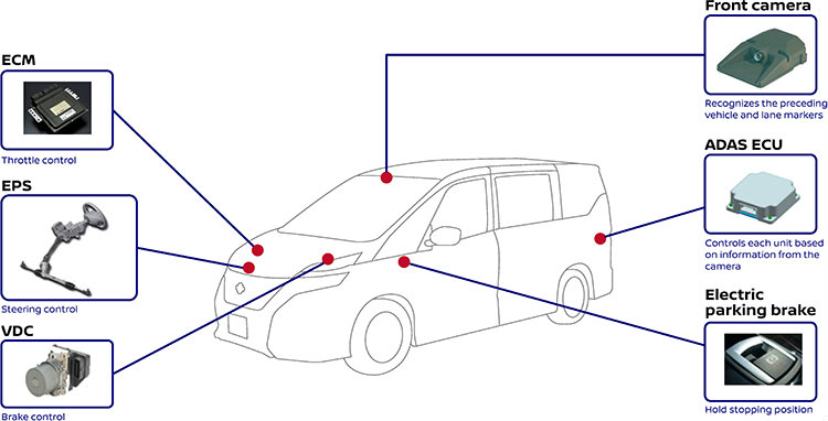 download Nissan Serena able workshop manual