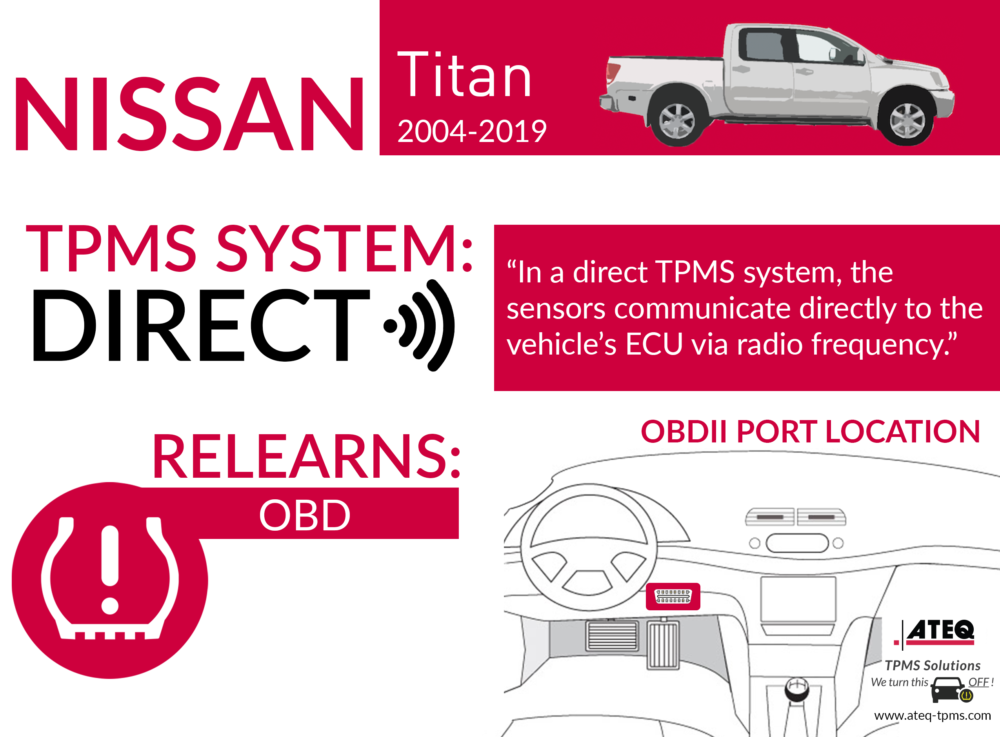 download Nissan Titan workshop manual