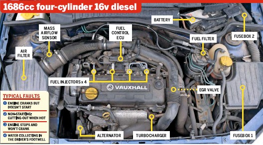 download OPEL CORSA C workshop manual