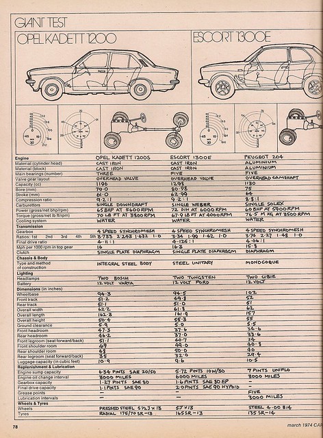 download OPEL KADETT workshop manual