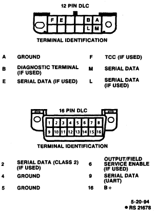 download Oldsmobile 98 workshop manual