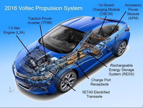 download Opel Ampera workshop manual