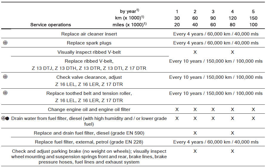 download Opel Corsa workshop manual