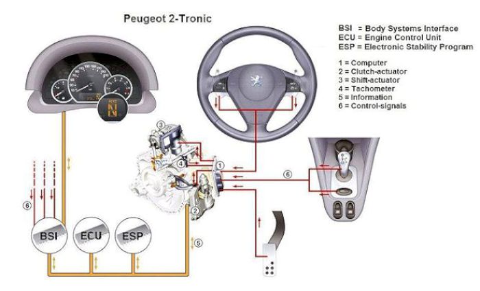 download PEUGEOT 1007 workshop manual