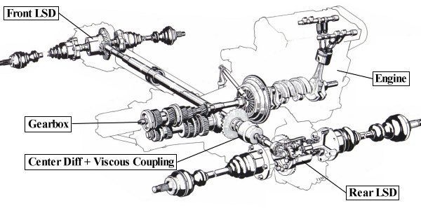 download PEUGEOT 205 workshop manual