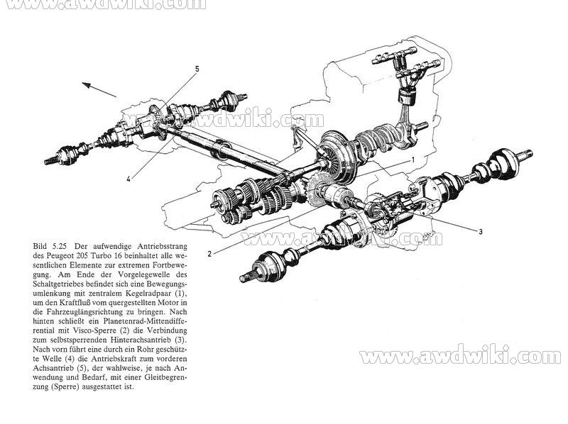 download PEUGEOT 405 workshop manual