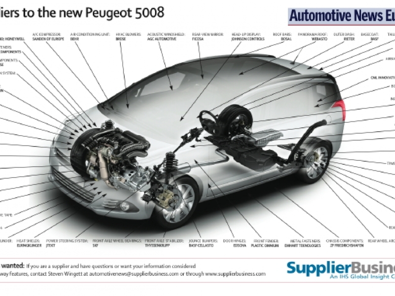 download PEUGEOT 5008 workshop manual