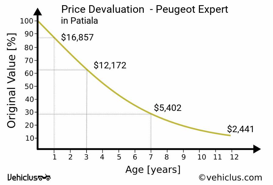 download PEUGEOT EXPERT workshop manual