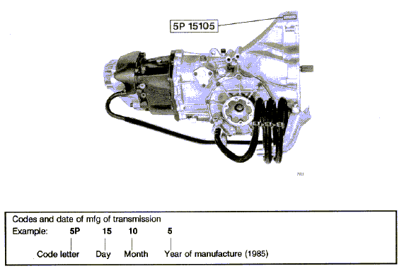 download PORSCHE 944 workshop manual