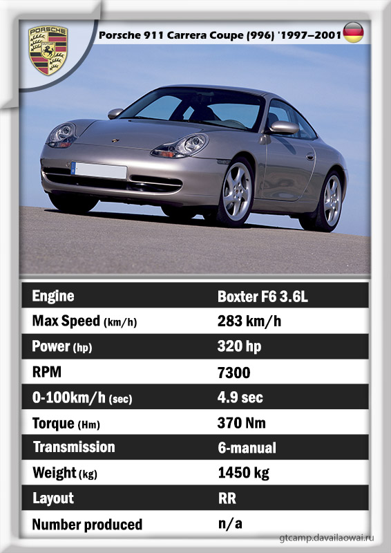 download PORSCHE 996Models 911 CARRERA workshop manual