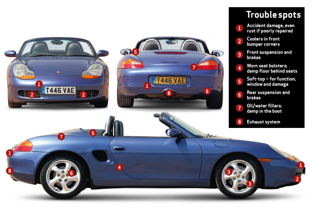 download PORSCHE BOXSTER 986Models workshop manual