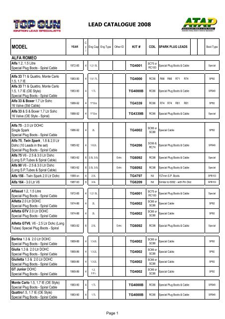 download PROTON JUMBUCK 1.5L 4G15 Engine workshop manual