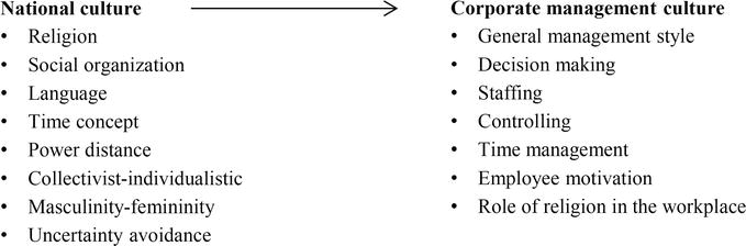 download People Culture in Construction A Reader able workshop manual