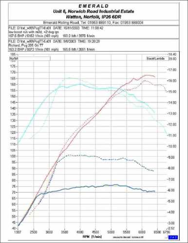 download Peugeot 205 Dutch Workplace workshop manual