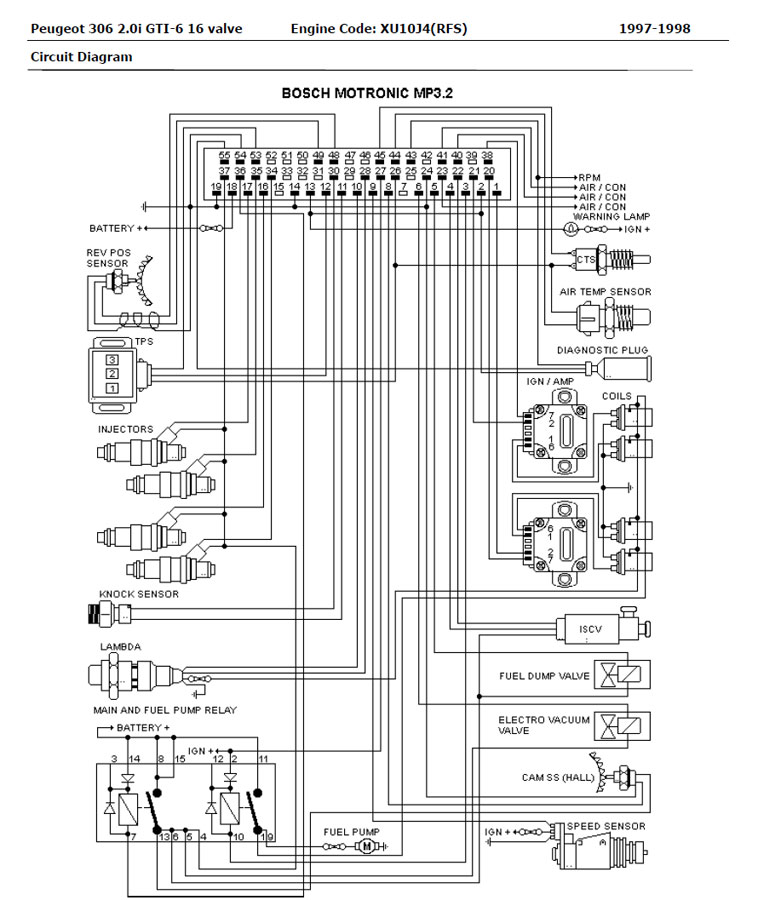 download Peugeot 306 workshop manual