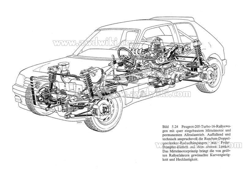 download Peugeot 405 workshop manual