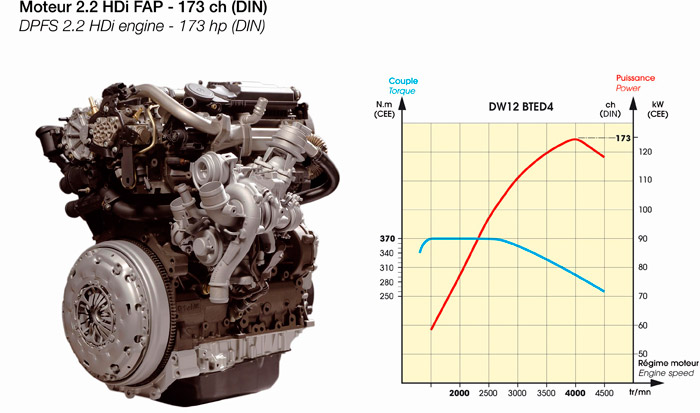 download Peugeot 806 2.2 HDi With particle filter WSRM workshop manual