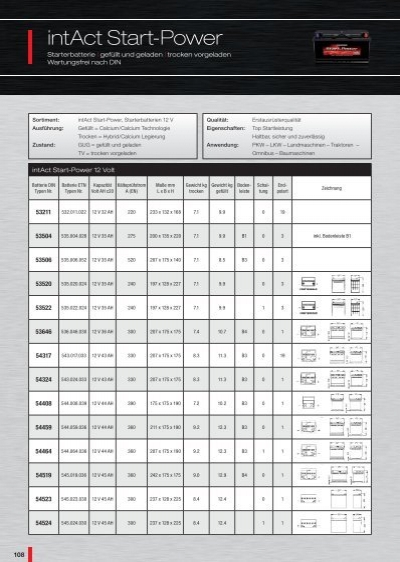 download Peugeot 806 3.0i V6 S24 workshop manual
