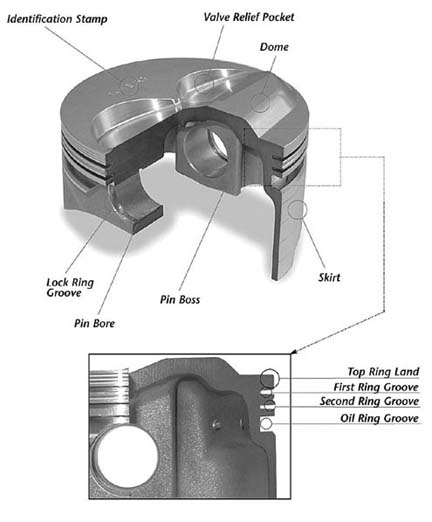 download Piston Aluminum With Pin Choose Your Size workshop manual