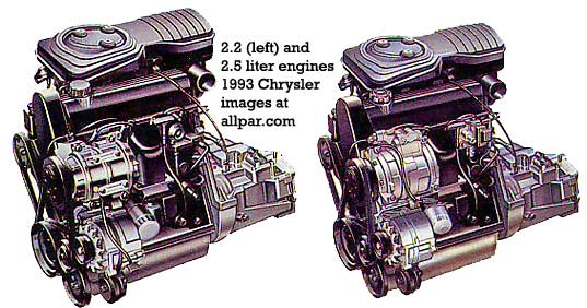 download Plymouth Sundance workshop manual