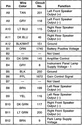 download Pontiac Grand AM workshop manual