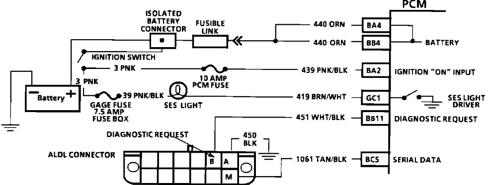 download Pontiac Trans Sport workshop manual