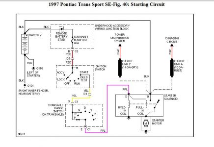 download Pontiac Trans Sport workshop manual