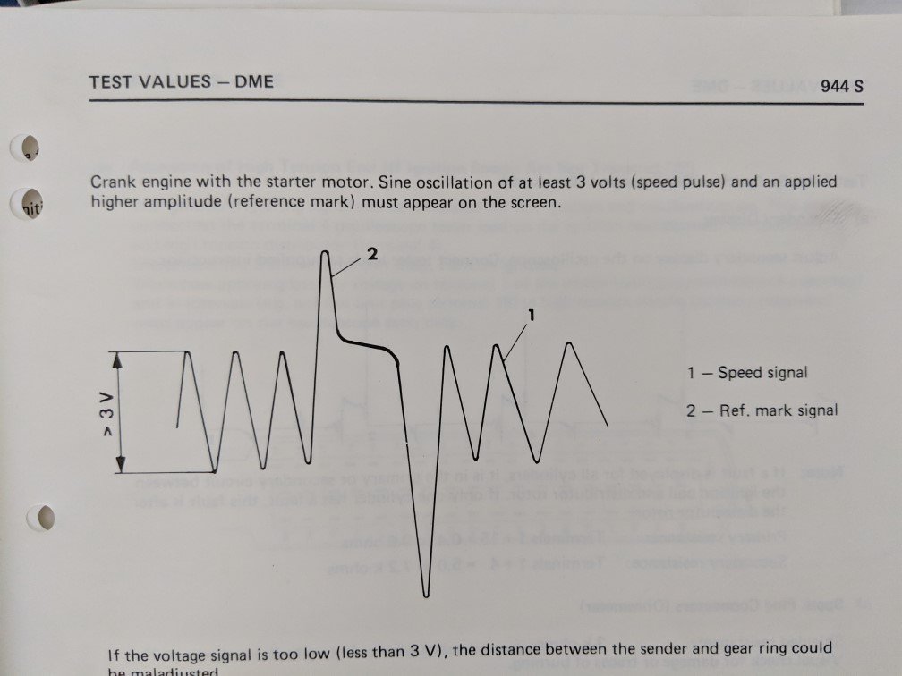 download Porsche 944 DME Testing Plan workshop manual