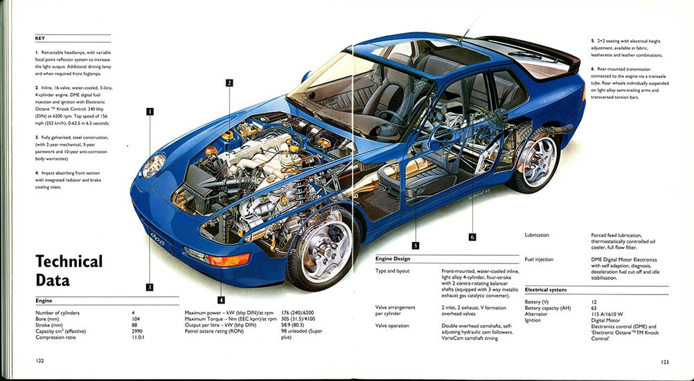 download Porsche 968 R workshop manual