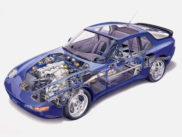 download Porsche 968 workshop manual