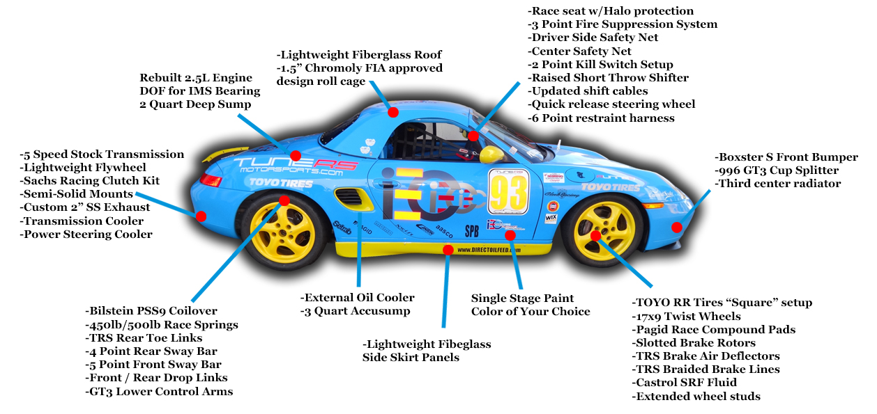download Porsche 986 Boxster BoxsterS workshop manual