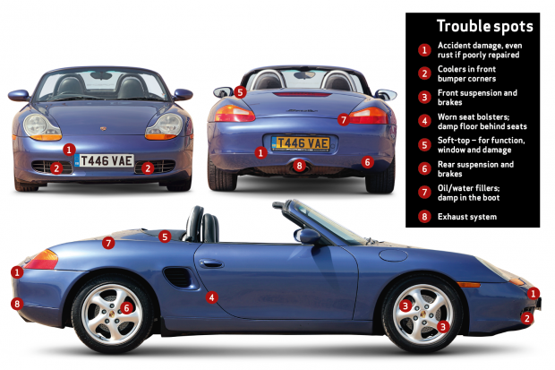 download Porsche Boxster Boxster S Type 986 workshop manual
