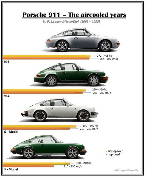 download Porsche ue workshop manual