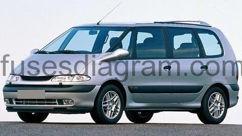 download RENAULT ESPACE III workshop manual