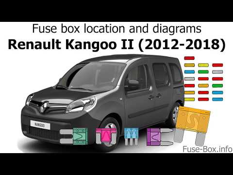 download RENAULT KANGOO II workshop manual