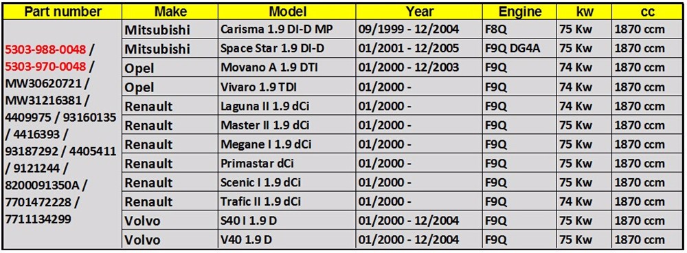 download RENAULT LAGUNA II workshop manual