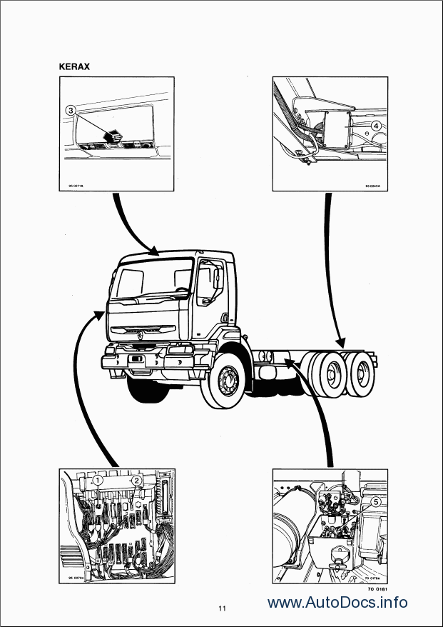 download RENAULT Truck ADJUSTMENTS To AXLE DRIVE AXLES workshop manual