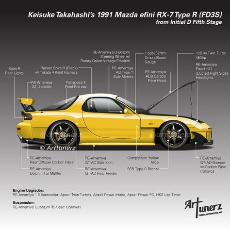 download RX 7 RX7 Rare DATA workshop manual