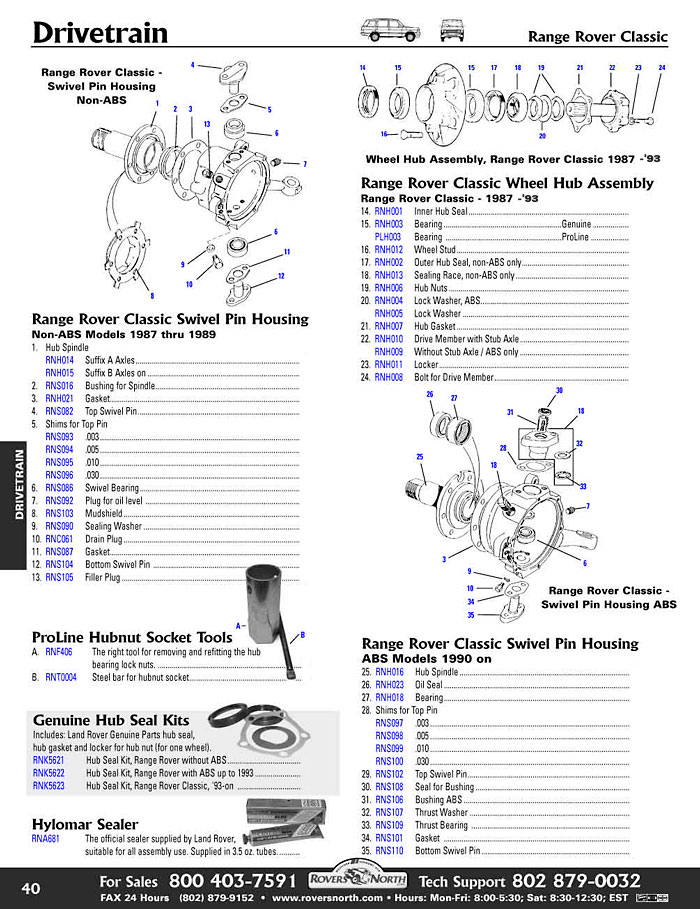 download Range Rover Classic workshop manual