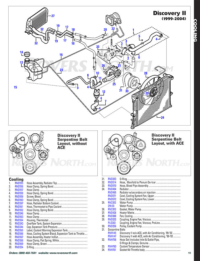 download Range Rover Discovery II workshop manual