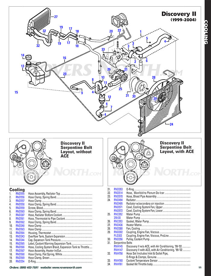 download Range Rover Discovery II workshop manual