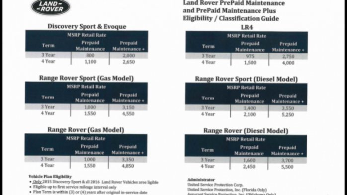 download Range Rover Sport L494 workshop manual