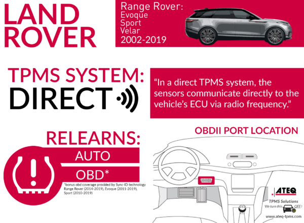 download Range rover worshop workshop manual